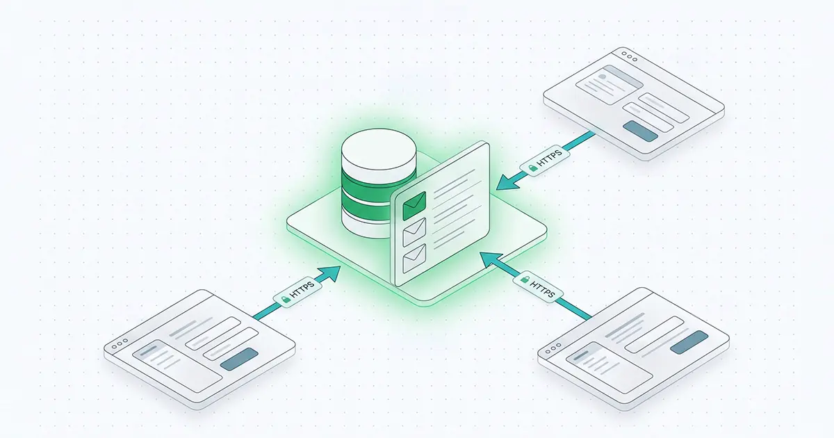 Diagram of multiple sites posting submissions to one central inbox